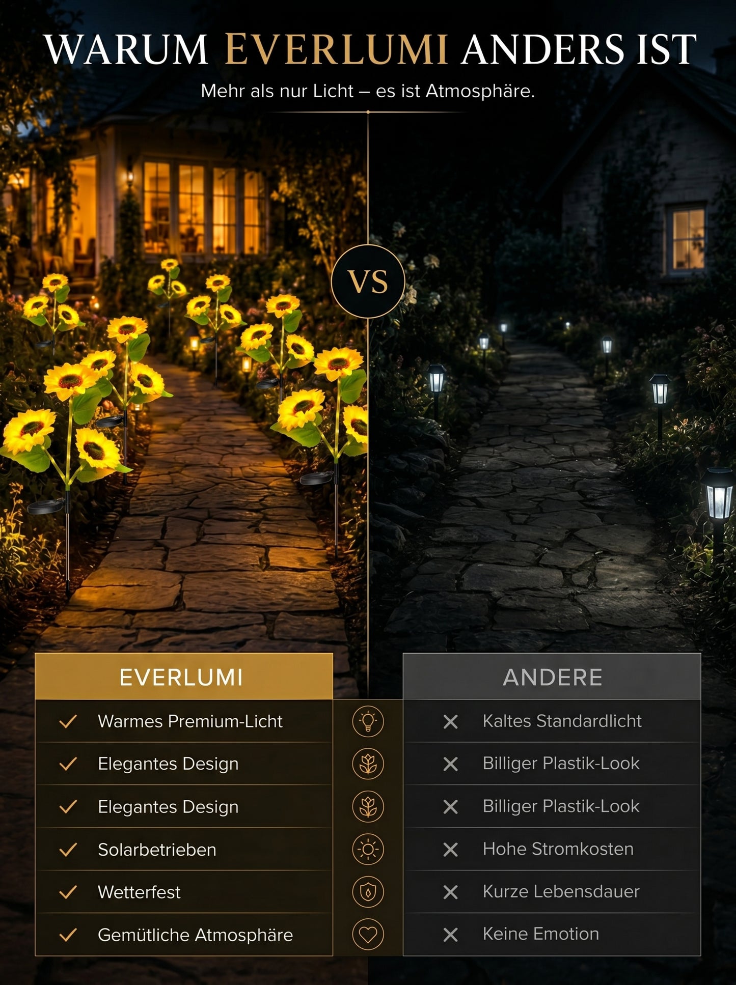 Everlumi™ Solar-Sonnenblumenlichter